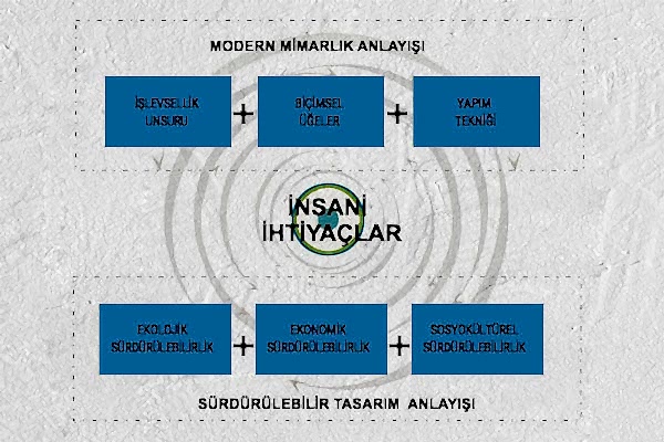 bizce-insaat-sektoru