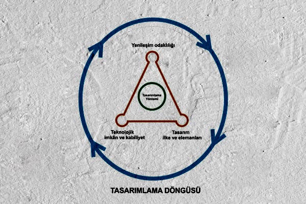 bizce-tasarimlama