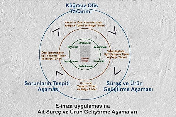 bizce-e-imza