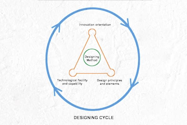 according-to-us-designing